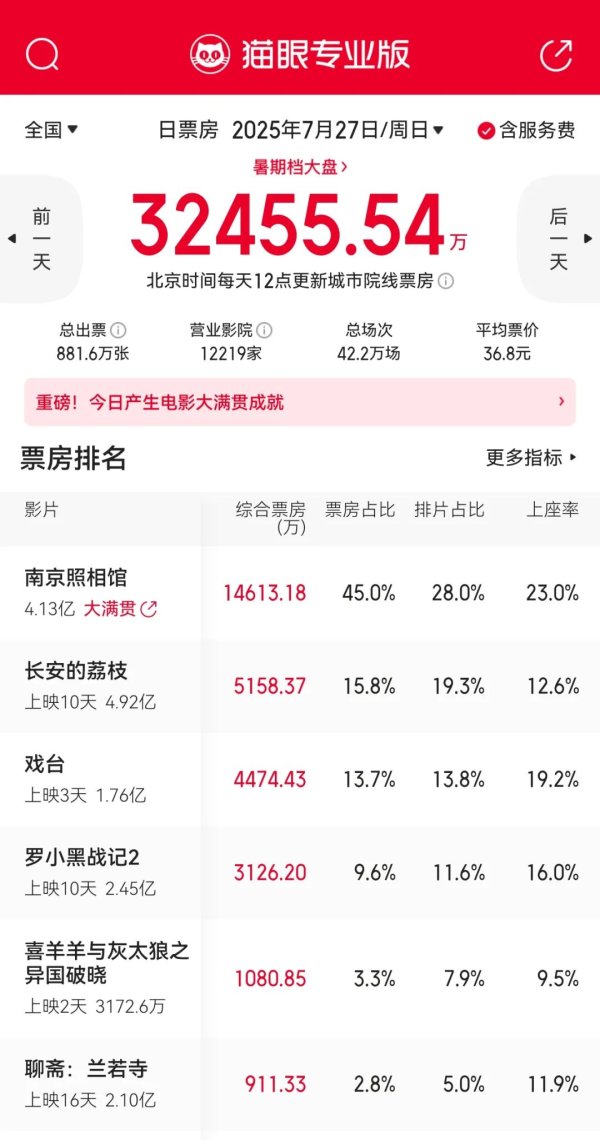 盛瑞德优配 3天破4亿元