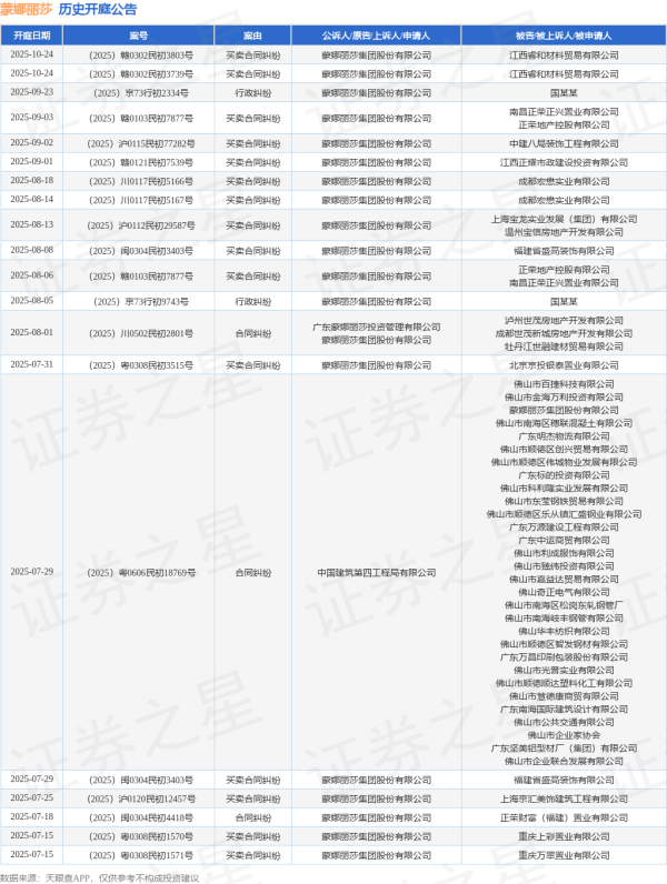 互盈策略 蒙娜丽莎作为原告/上诉人的1起涉及行政纠纷的诉讼将于2025年8月5日开庭