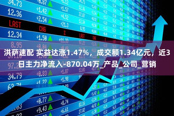 洪萨速配 实益达涨1.47%，成交额1.34亿元，近3日主力净流入-870.04万_产品_公司_营销
