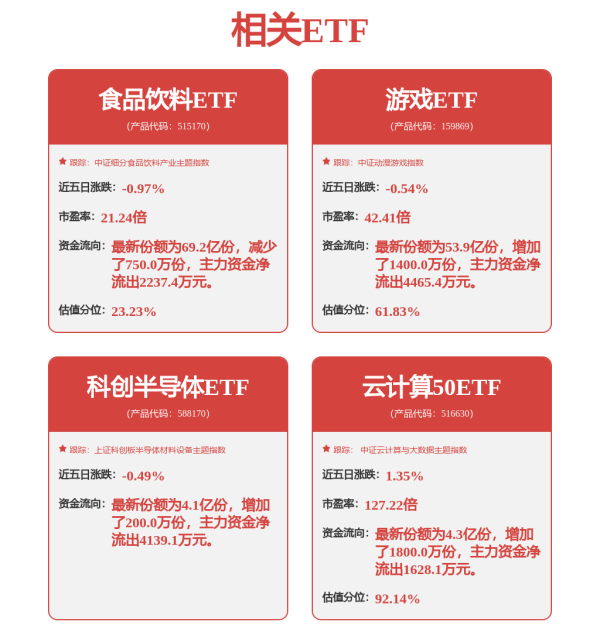 大通证券 午后直线拉升，这一板块现涨停潮！