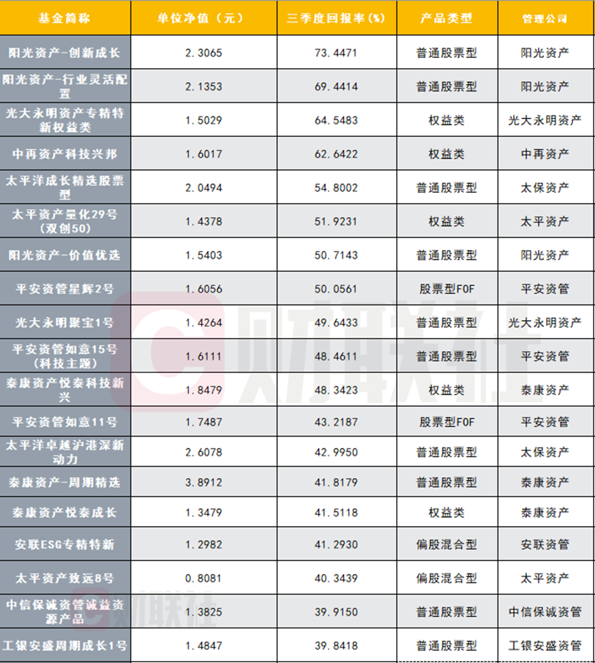 数据来源：Wind，财联社整理