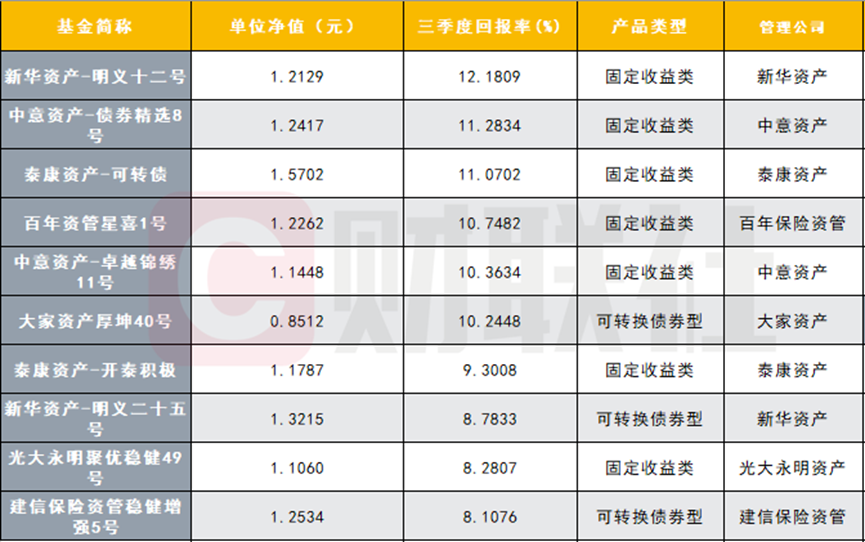 数据来源：Wind，财联社整理